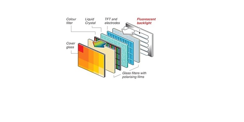 An Introduction of LCD Technology