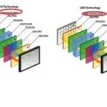 Difference between LCD and LED lcd vs led