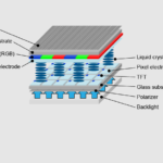 Structure of a TFT LCD
