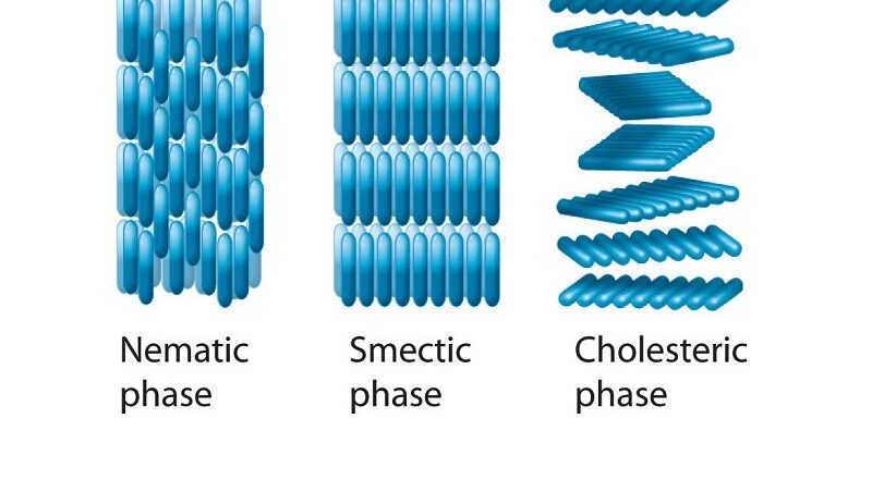 What Smectic LCD