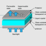 Working principle of an LCD
